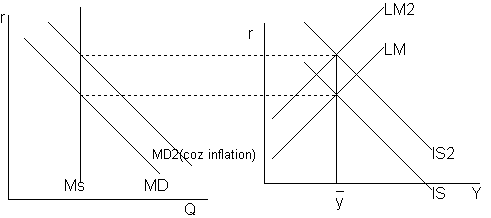 What Is Demand-Pull Inflation?