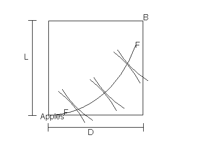 Pareto Efficiency Graph