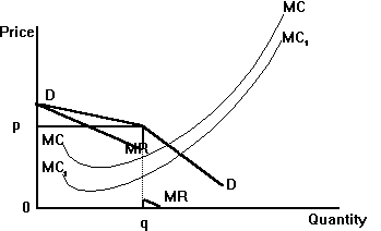 mc mr curve