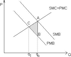 What is the Difference Between Merit Goods and Public Goods 